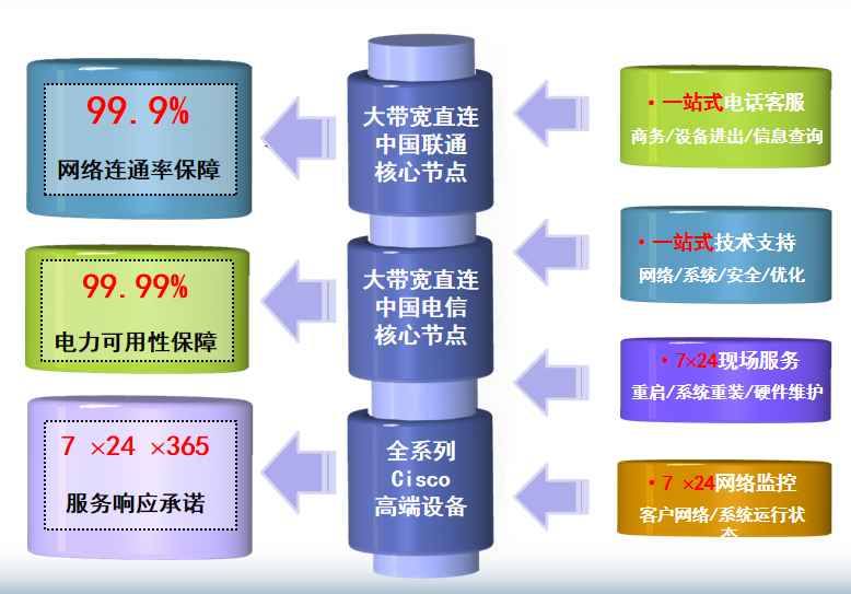 金昌机房网络